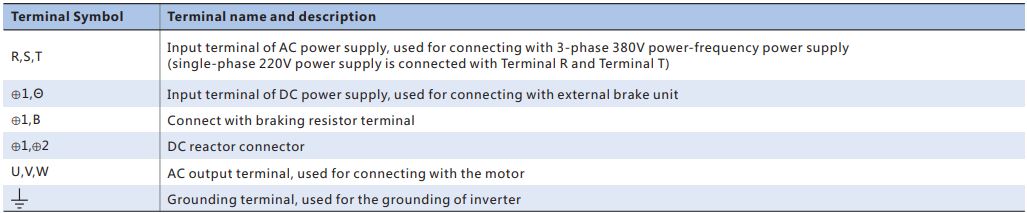Terminal-annotation-of main-circuit