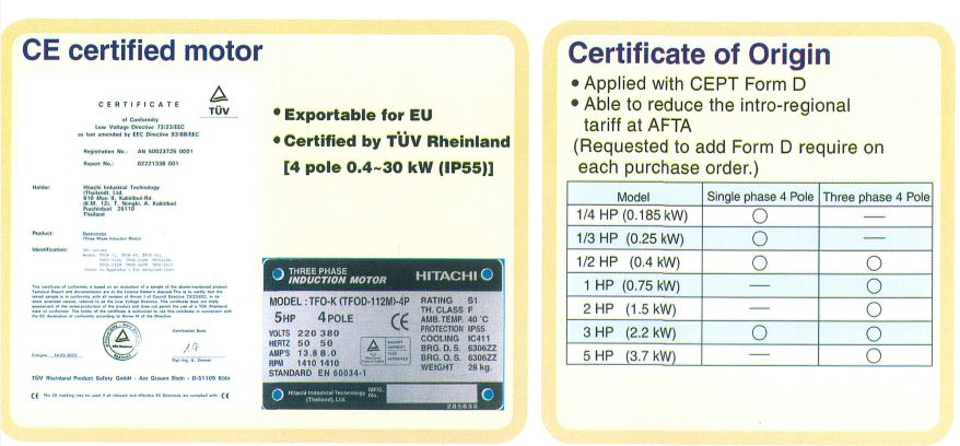 CE certified motor