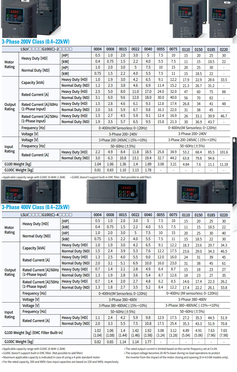 G100C 3-Phase 200V và 3-Phase 400V