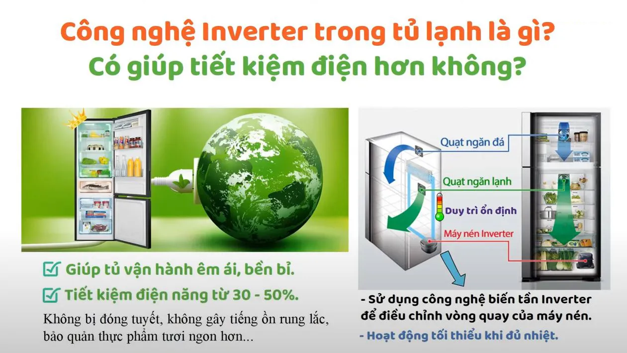 cong-nghe-inverter cong-nghe-inverter
