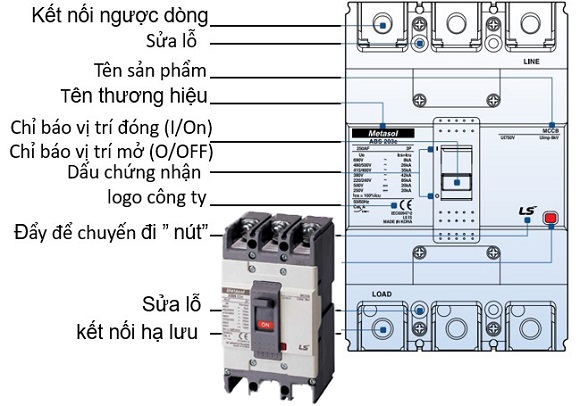 danh-dau-va-cau-hinh