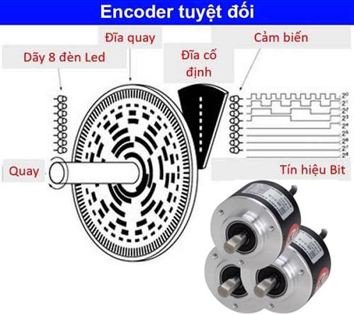 encoder-loai-tuyet-do