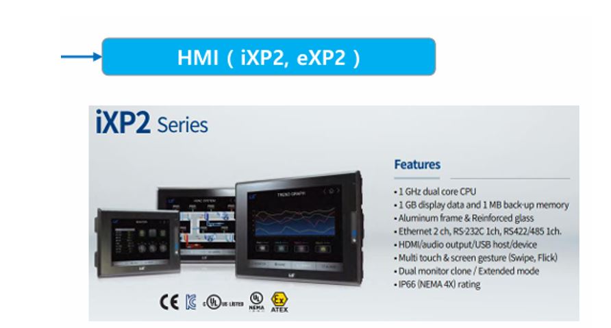 iXp2-series
