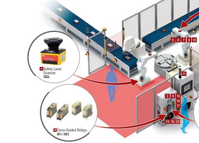 SE2L -  Safety Laser Scanner