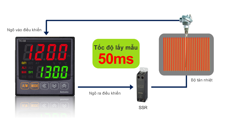 bo-dieu-khien-nhiet-do-TK4S-toc-do-lay-mau-cao