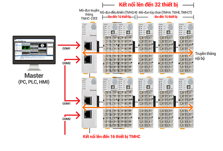 TMH-mo-dun-ethernet