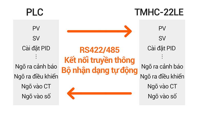 TMH-truyen-thong-PLC
